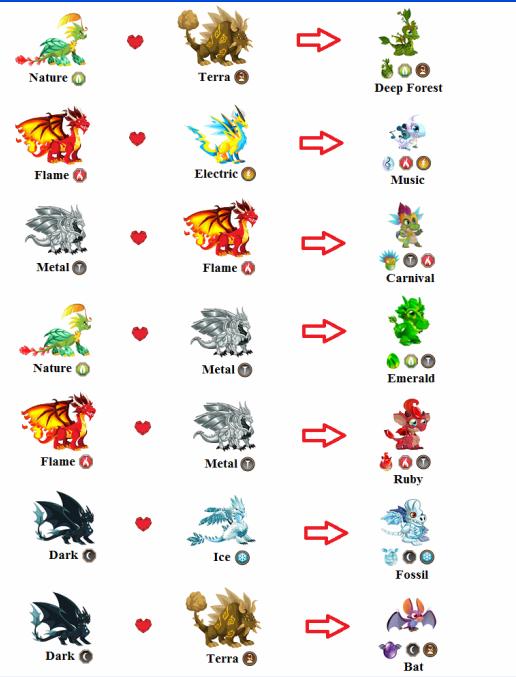 how to breed dragon in dragon city how to breed dragon in dragon city